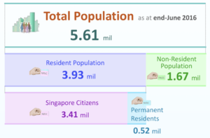 singaporepopulation